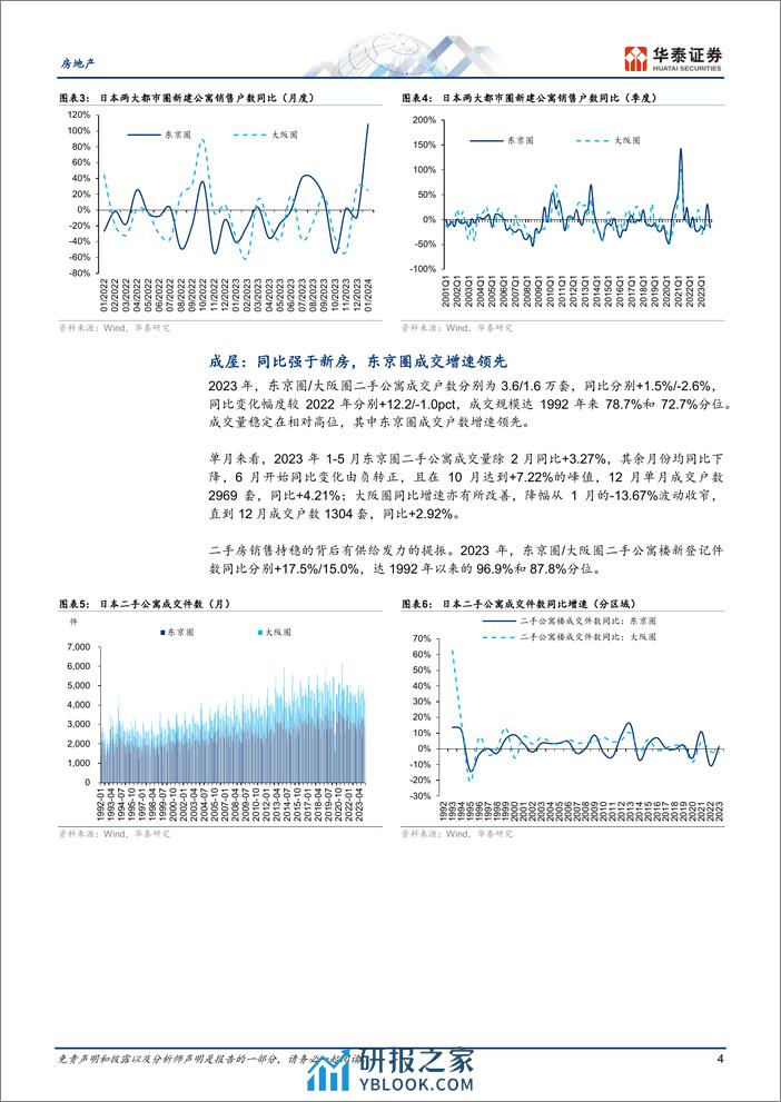 房地产行业：2023年日本住宅市场总结及展望-240310-华泰证券-18页 - 第4页预览图