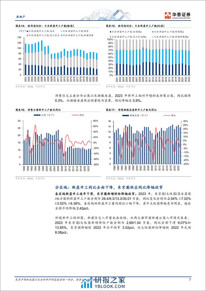 房地产行业：2023年日本住宅市场总结及展望-240310-华泰证券-18页 - 第7页预览图