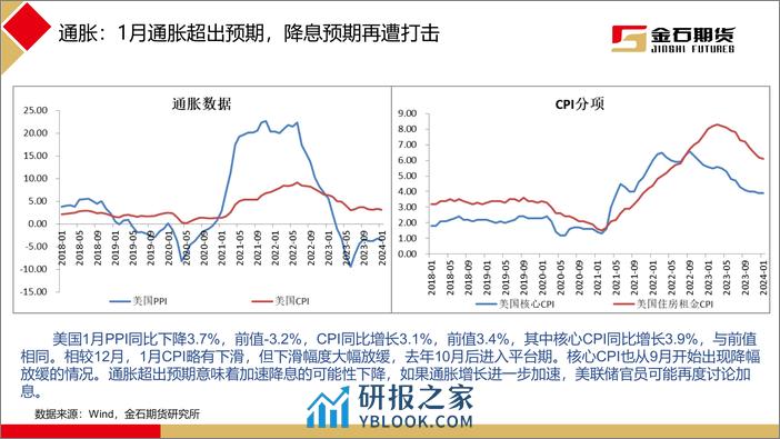 2024年2月黑色商品月报：需求进入验证期，黑色商品回调盘整-20240229-金石期货-36页 - 第4页预览图