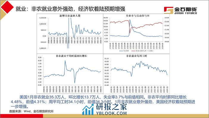 2024年2月黑色商品月报：需求进入验证期，黑色商品回调盘整-20240229-金石期货-36页 - 第5页预览图