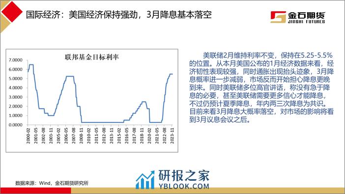 2024年2月黑色商品月报：需求进入验证期，黑色商品回调盘整-20240229-金石期货-36页 - 第6页预览图