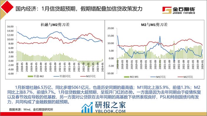 2024年2月黑色商品月报：需求进入验证期，黑色商品回调盘整-20240229-金石期货-36页 - 第7页预览图