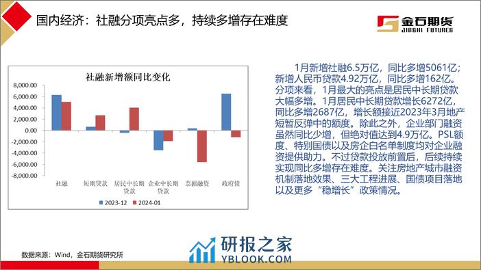 2024年2月黑色商品月报：需求进入验证期，黑色商品回调盘整-20240229-金石期货-36页 - 第8页预览图