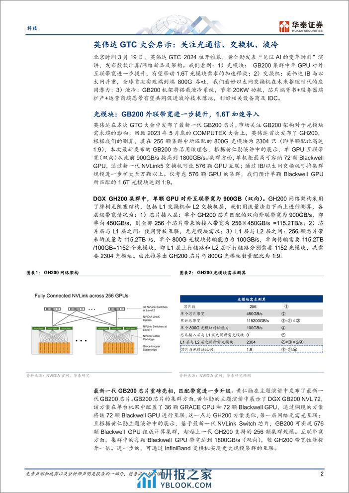 科技行业专题研究-GTC启示：关注光通信／交换机／液冷-240321-华泰证券-10页 - 第2页预览图