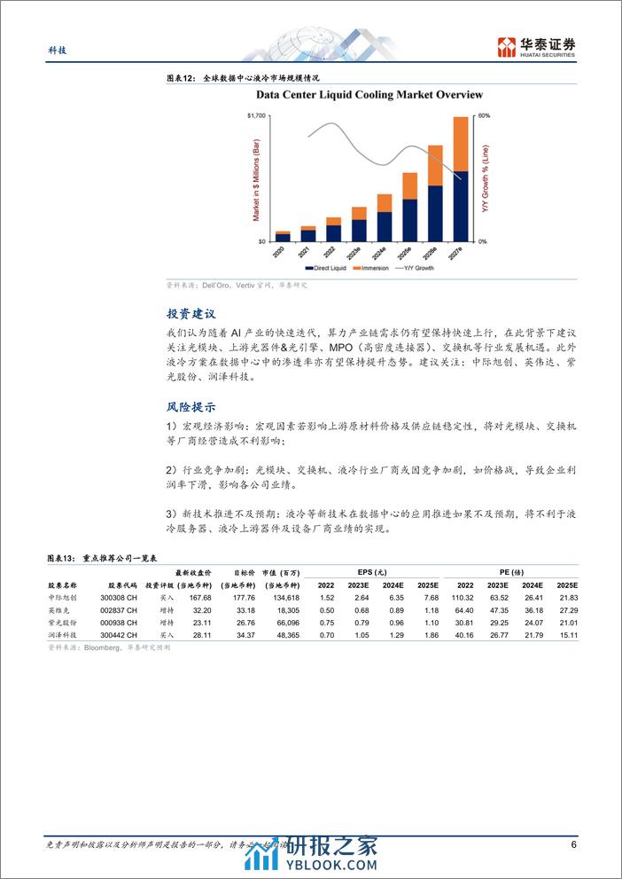 科技行业专题研究-GTC启示：关注光通信／交换机／液冷-240321-华泰证券-10页 - 第6页预览图