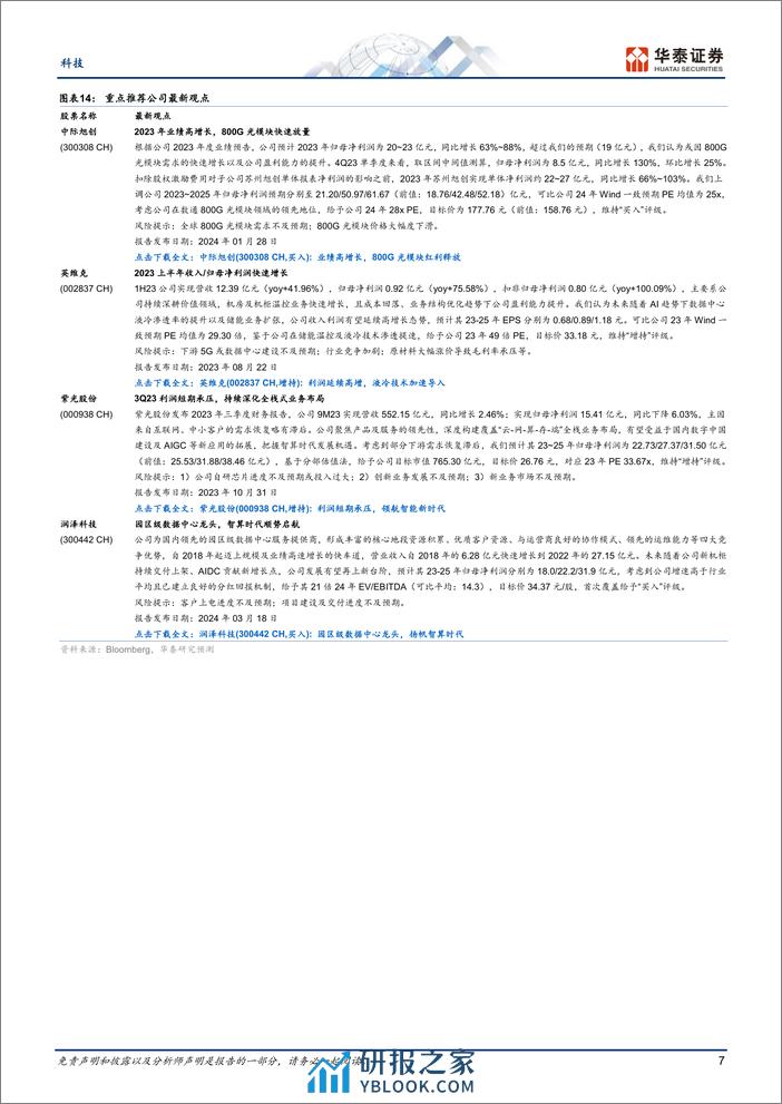 科技行业专题研究-GTC启示：关注光通信／交换机／液冷-240321-华泰证券-10页 - 第7页预览图