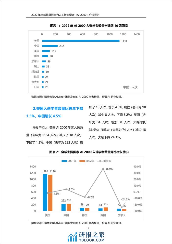 2022-Aminer-2022 年全球最具影响力人工智能学者——AI 2000 榜单 - 第5页预览图