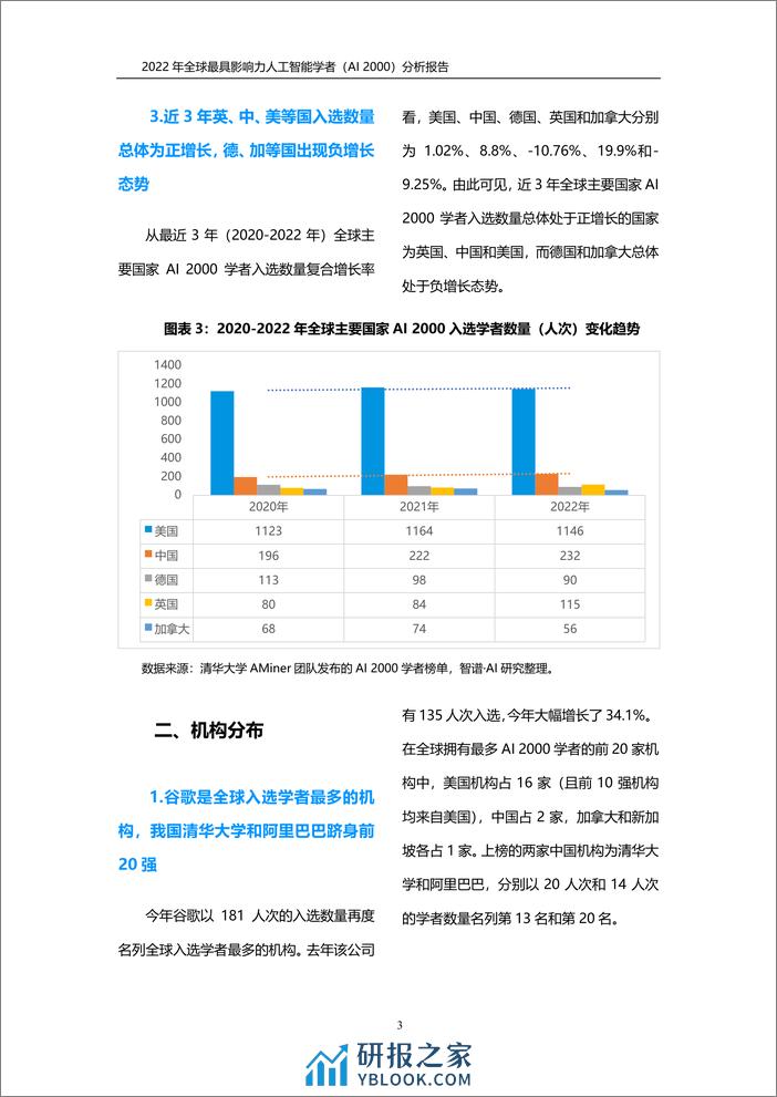 2022-Aminer-2022 年全球最具影响力人工智能学者——AI 2000 榜单 - 第6页预览图