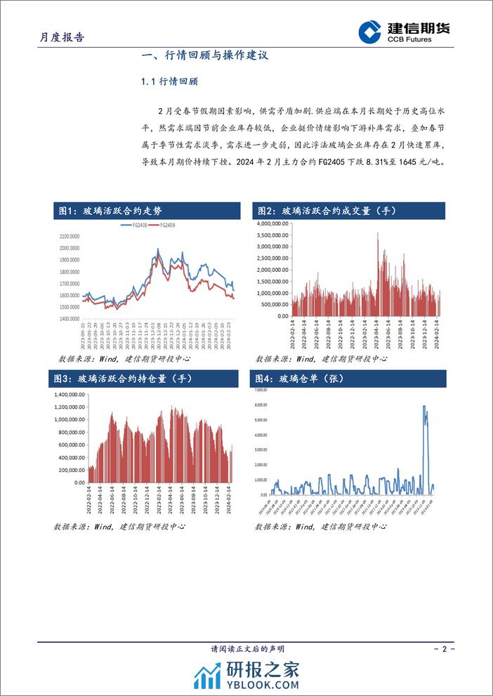 玻璃月报-20240301-建信期货-10页 - 第2页预览图