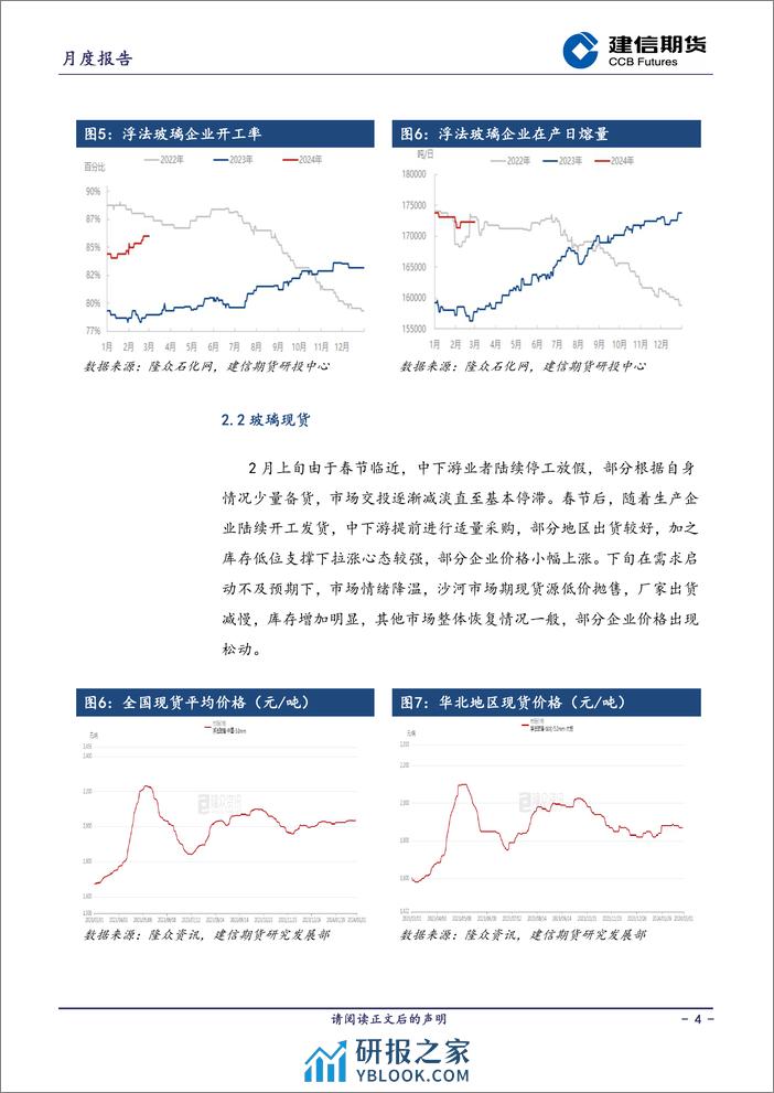 玻璃月报-20240301-建信期货-10页 - 第4页预览图