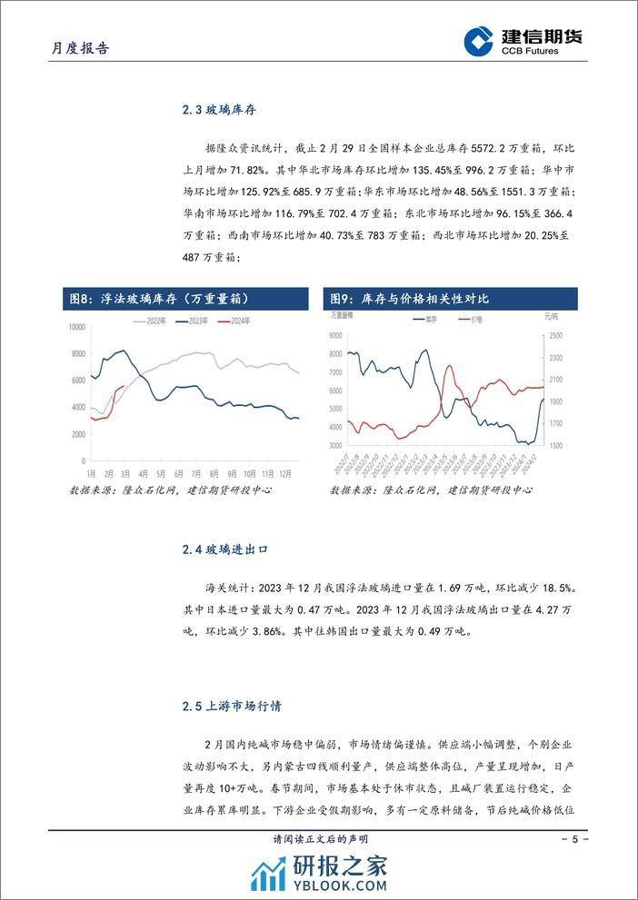 玻璃月报-20240301-建信期货-10页 - 第5页预览图