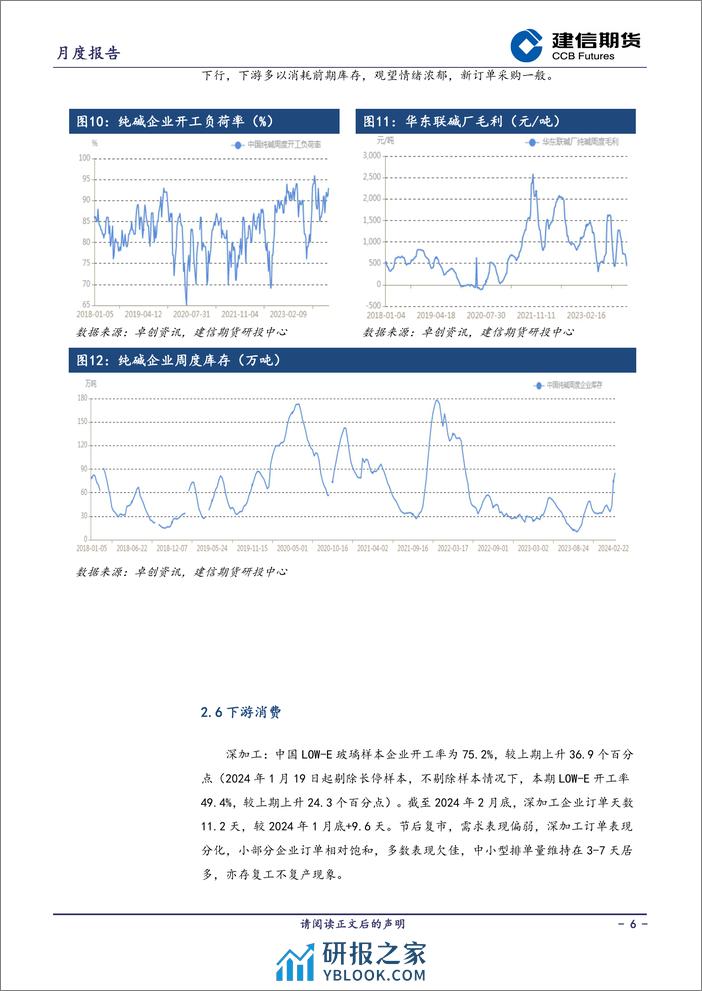 玻璃月报-20240301-建信期货-10页 - 第6页预览图