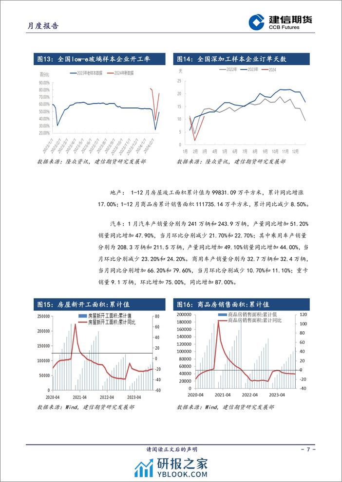 玻璃月报-20240301-建信期货-10页 - 第7页预览图