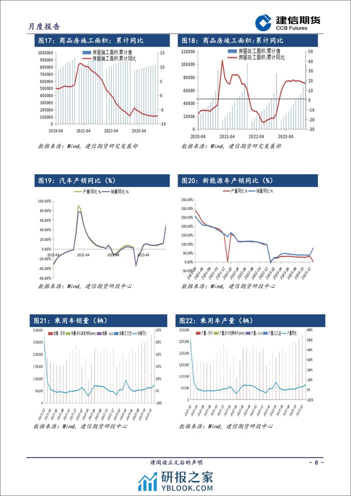 玻璃月报-20240301-建信期货-10页 - 第8页预览图