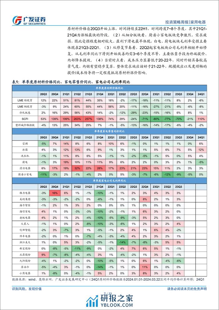 家用电器行业2024年一季报业绩前瞻：内销改善，外销维持较高景气-240324-广发证券-22页 - 第7页预览图