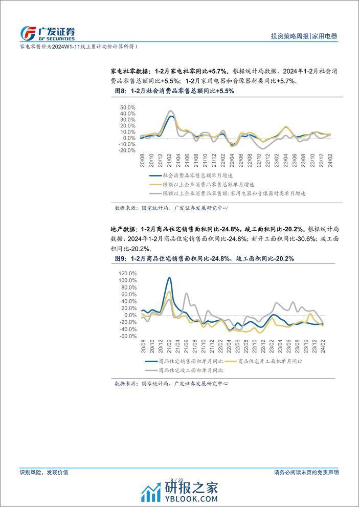 家用电器行业2024年一季报业绩前瞻：内销改善，外销维持较高景气-240324-广发证券-22页 - 第8页预览图