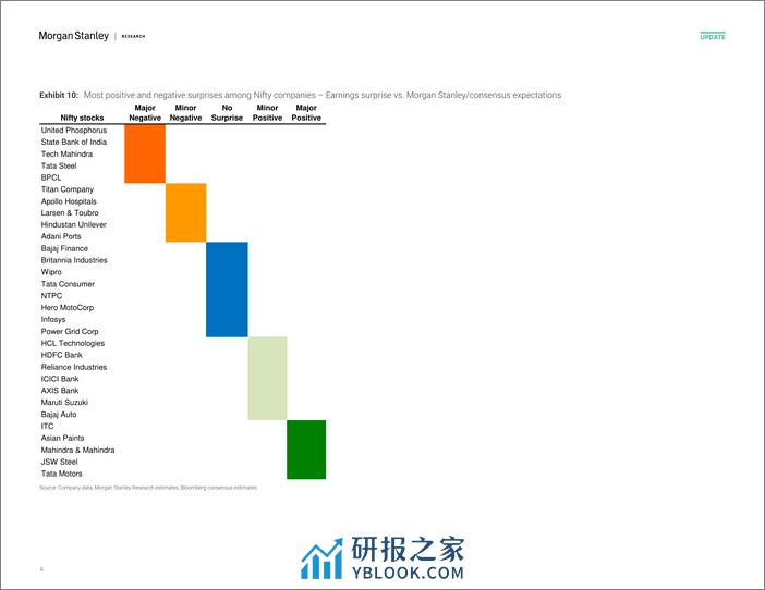 Morgan Stanley-India Equity Strategy 3FQ24 Earnings – Final Cut Another G...-106563109 - 第4页预览图