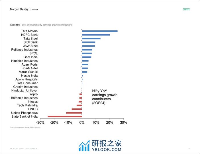 Morgan Stanley-India Equity Strategy 3FQ24 Earnings – Final Cut Another G...-106563109 - 第5页预览图