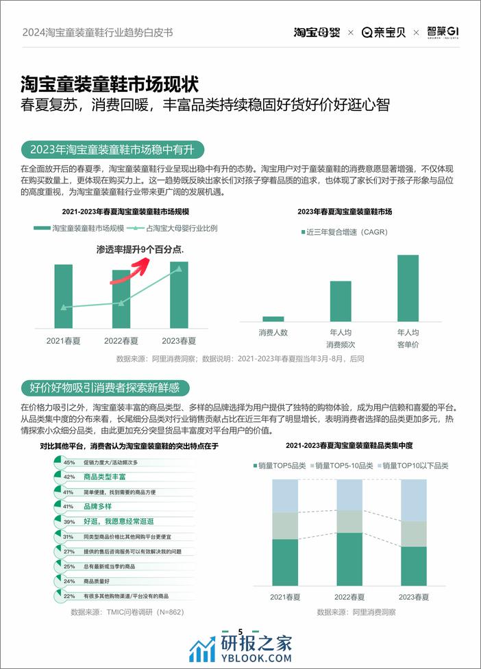 2024淘宝童装童鞋行业趋势白皮书-智篆商业 - 第5页预览图