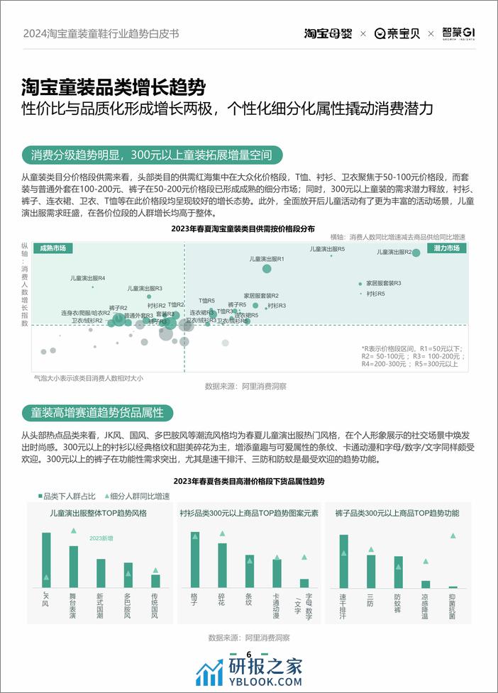 2024淘宝童装童鞋行业趋势白皮书-智篆商业 - 第6页预览图