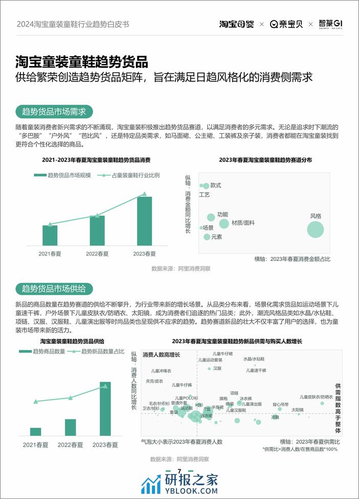 2024淘宝童装童鞋行业趋势白皮书-智篆商业 - 第7页预览图