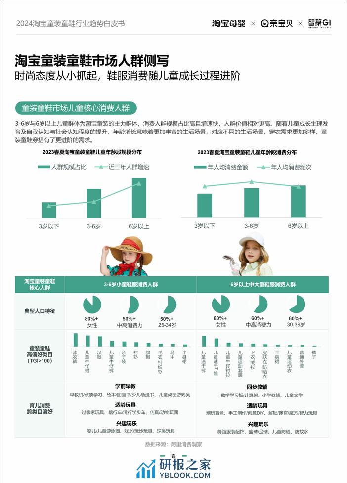 2024淘宝童装童鞋行业趋势白皮书-智篆商业 - 第8页预览图