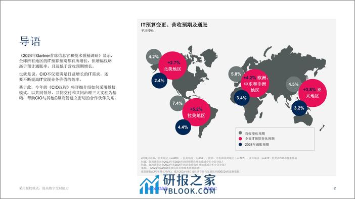 2024年CIO议程 - 第2页预览图