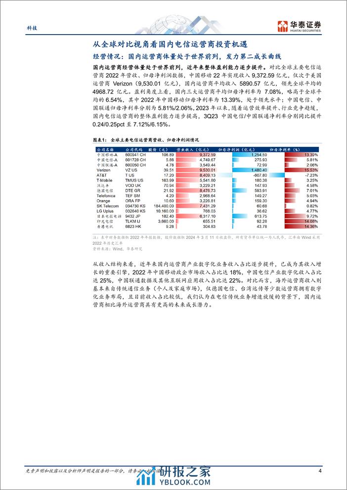 科技行业专题研究-运营商：从全球对比视角看投资价值-240311-华泰证券-25页 - 第4页预览图