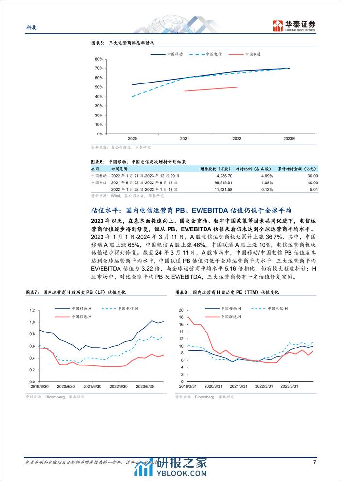 科技行业专题研究-运营商：从全球对比视角看投资价值-240311-华泰证券-25页 - 第7页预览图