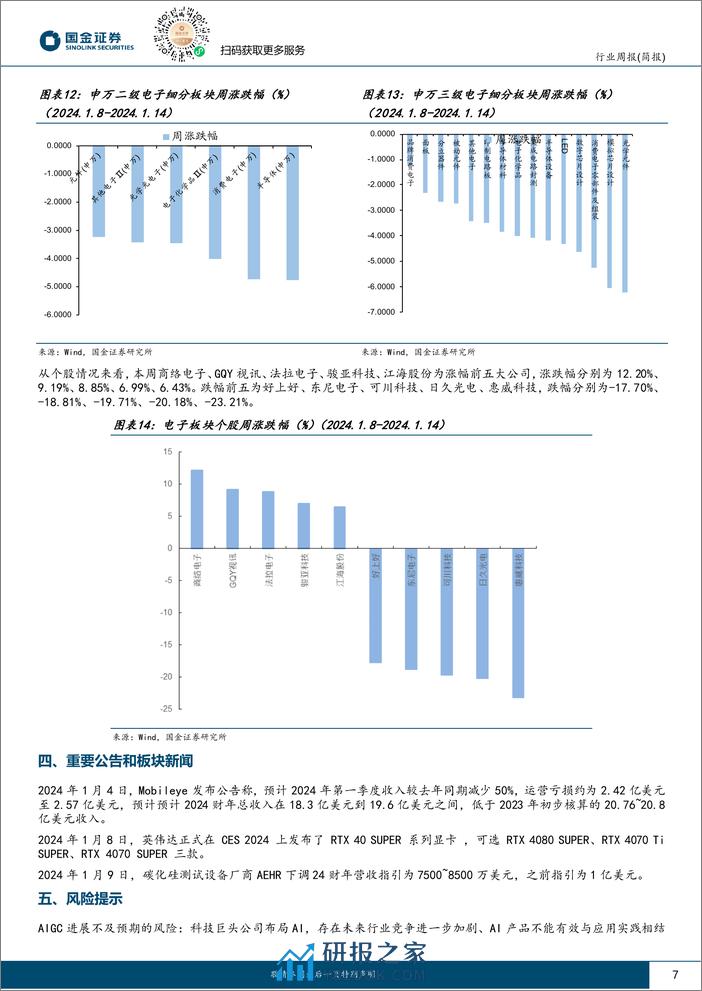 国金证券：电子行业研究-CES2024-AI赋能硬件创新多点开花 - 第7页预览图