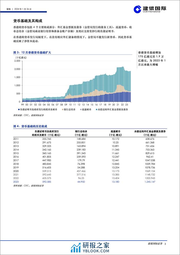 香港市场流动性报告（2024年1月）：流动性指数企稳，而累积差值扩大-20240126-建银国际证券-26页 - 第3页预览图