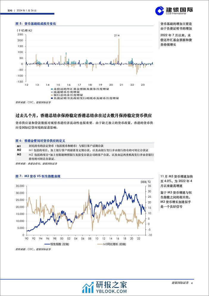 香港市场流动性报告（2024年1月）：流动性指数企稳，而累积差值扩大-20240126-建银国际证券-26页 - 第4页预览图