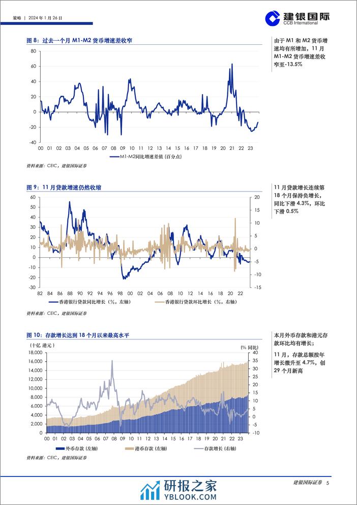 香港市场流动性报告（2024年1月）：流动性指数企稳，而累积差值扩大-20240126-建银国际证券-26页 - 第5页预览图