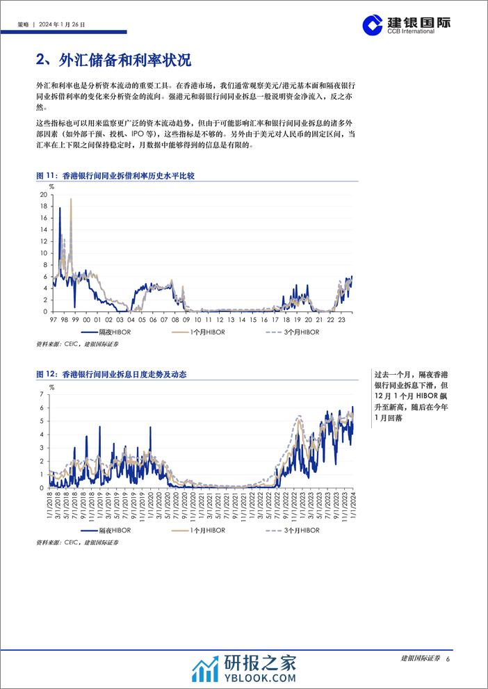 香港市场流动性报告（2024年1月）：流动性指数企稳，而累积差值扩大-20240126-建银国际证券-26页 - 第6页预览图
