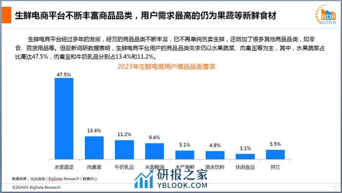 2023年度中国生鲜电商市场（简版） - 第5页预览图