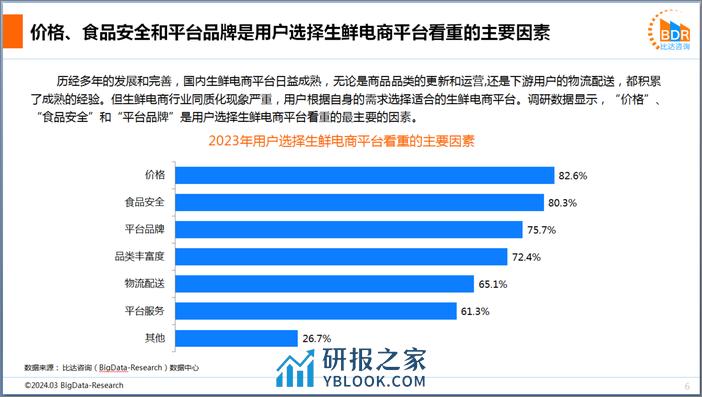 2023年度中国生鲜电商市场（简版） - 第6页预览图