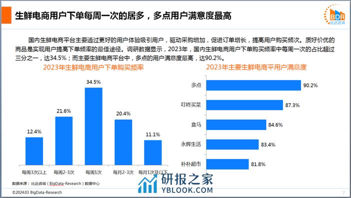 2023年度中国生鲜电商市场（简版） - 第7页预览图