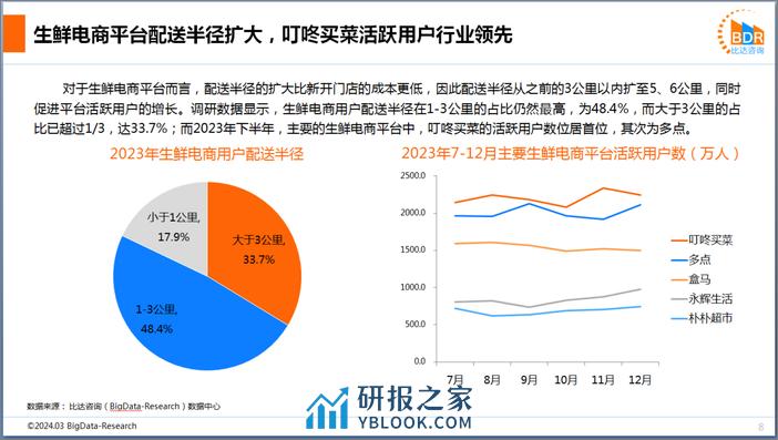 2023年度中国生鲜电商市场（简版） - 第8页预览图