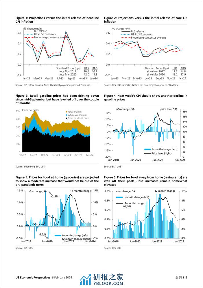 UBS Economics-US Economic Perspectives _January CPI Preview Seasonal unce...-106367208 - 第3页预览图