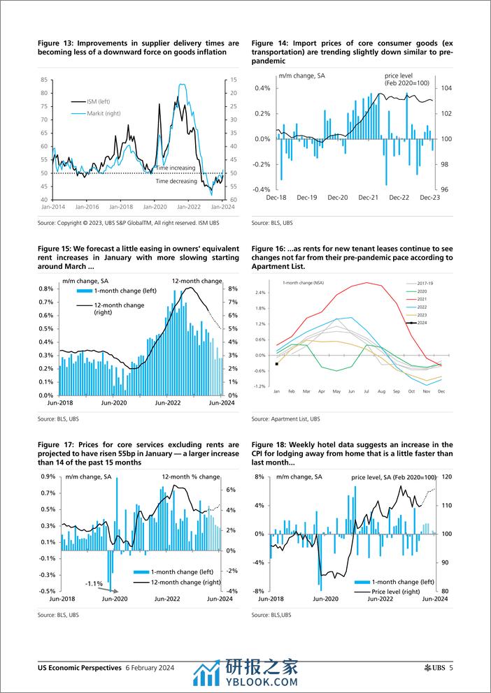 UBS Economics-US Economic Perspectives _January CPI Preview Seasonal unce...-106367208 - 第5页预览图