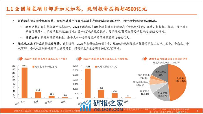 电力设备及新能源：绿氢化工项目将如何落地？ - 第4页预览图