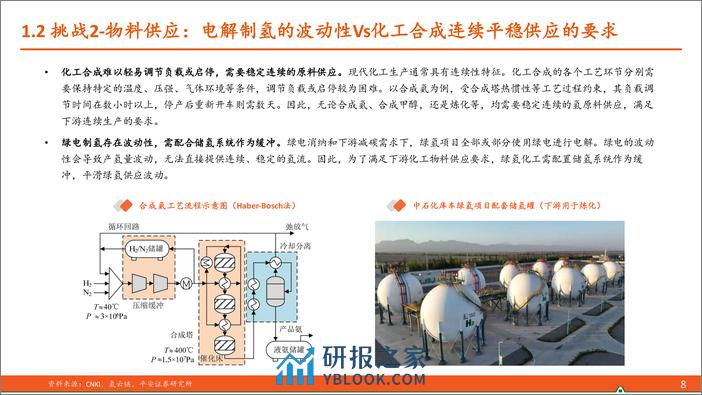 电力设备及新能源：绿氢化工项目将如何落地？ - 第8页预览图