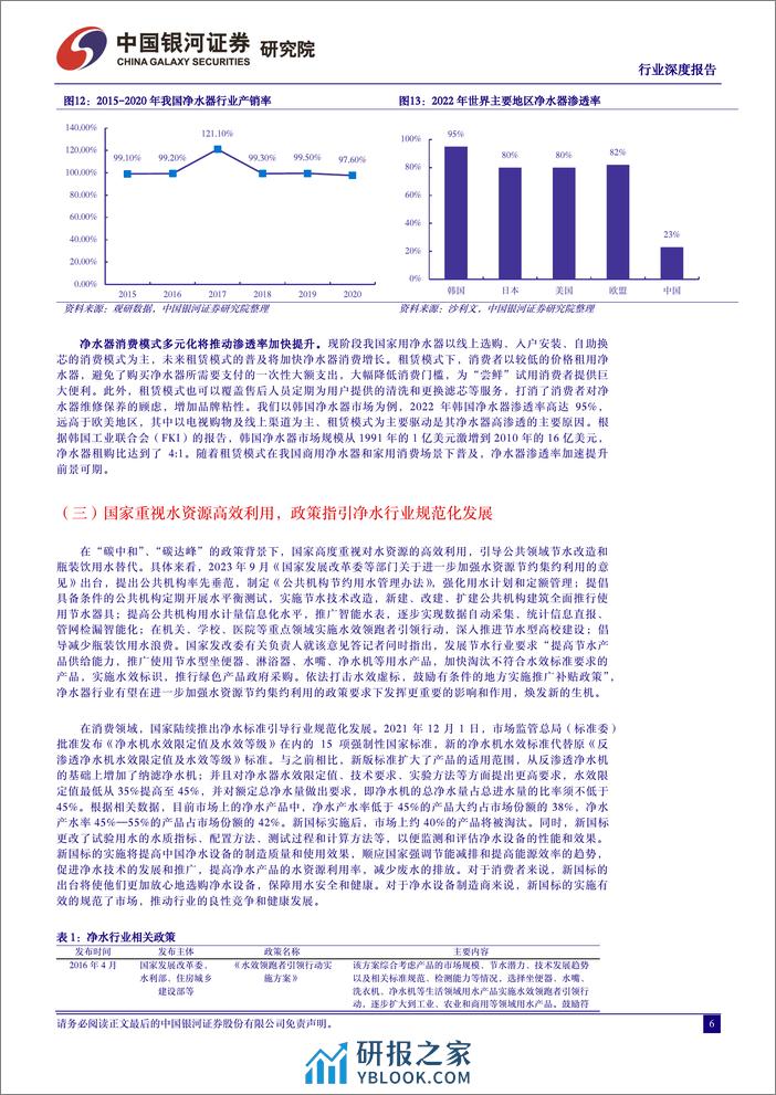 中国银河：净水器行业深度研究报告-刚需属性强化-渗透率提升空间广阔 - 第6页预览图