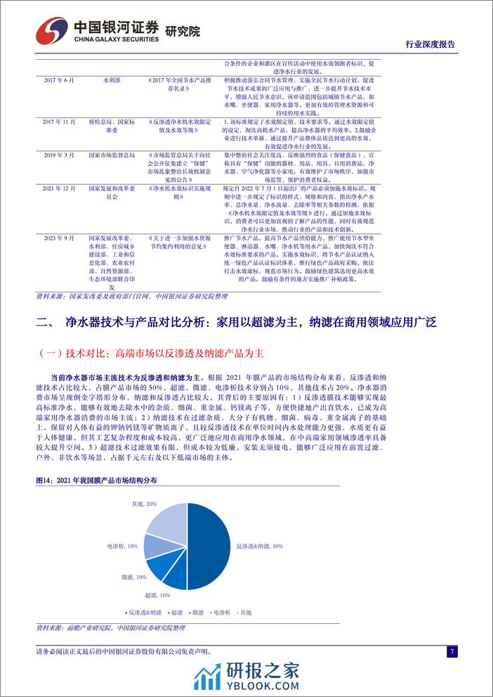 中国银河：净水器行业深度研究报告-刚需属性强化-渗透率提升空间广阔 - 第7页预览图