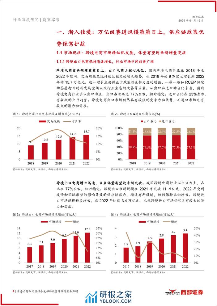 跨境电商深度报告系列—行业篇：政策利好协同AI赋能，跨境电商市场持续高增 - 第4页预览图