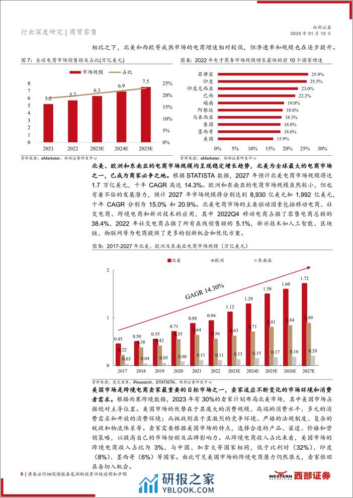 跨境电商深度报告系列—行业篇：政策利好协同AI赋能，跨境电商市场持续高增 - 第6页预览图