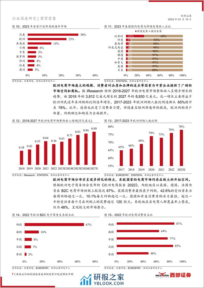 跨境电商深度报告系列—行业篇：政策利好协同AI赋能，跨境电商市场持续高增 - 第7页预览图