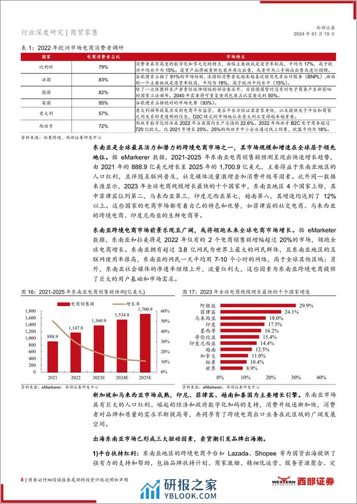 跨境电商深度报告系列—行业篇：政策利好协同AI赋能，跨境电商市场持续高增 - 第8页预览图