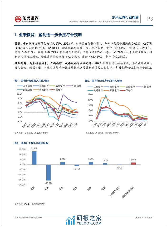 银行行业国有行2023年业绩综述：盈利承压在预期之内，高股息价值仍突出-240409-东兴证券-11页 - 第3页预览图