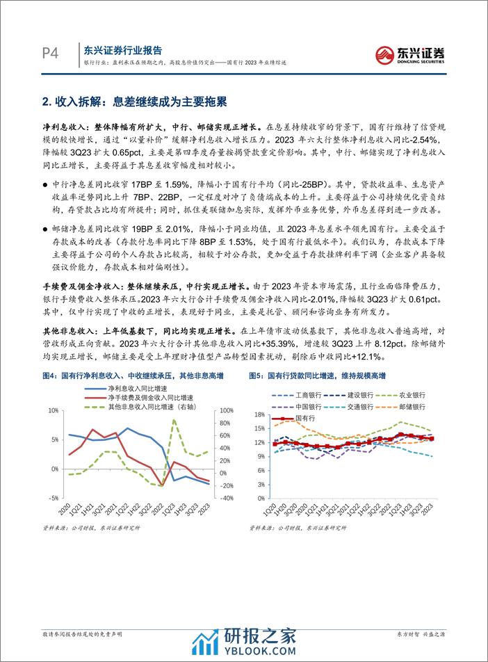 银行行业国有行2023年业绩综述：盈利承压在预期之内，高股息价值仍突出-240409-东兴证券-11页 - 第4页预览图